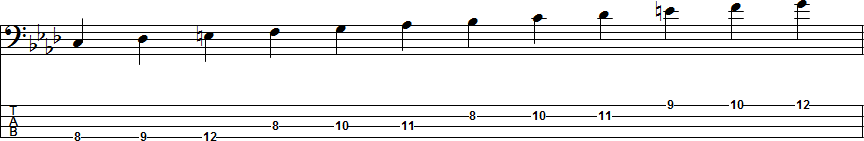 F Harmonic Minor Scale Position 5