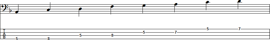 F Major Pentatonic Scale Position 3