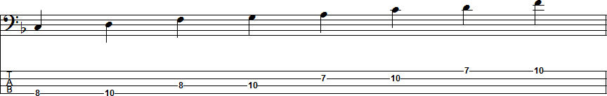 F Major Pentatonic Scale Position 4