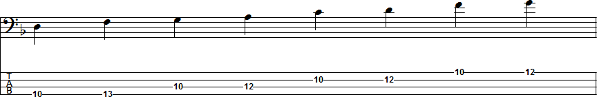 F Major Pentatonic Scale Position 5
