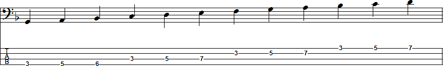 F Major Scale Position 2