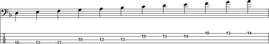 F Major Scale Position 6