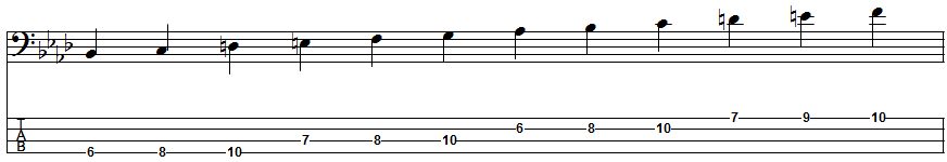 F Melodic Minor Scale Position 4