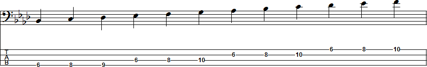 F Natural Minor Scale Position 4
