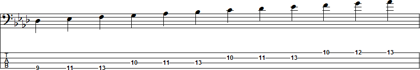 F Natural Minor Scale Position 6