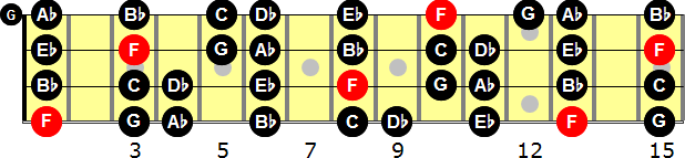 F Natural Minor  Bass Guitar Scale