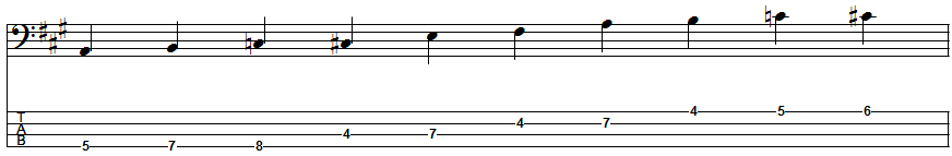 F-sharp Blues Scale Position 2