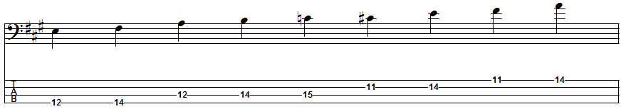 F-sharp Blues Scale Position 5