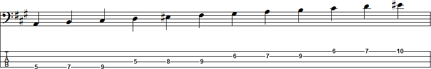F-sharp Harmonic Minor Scale Position 3