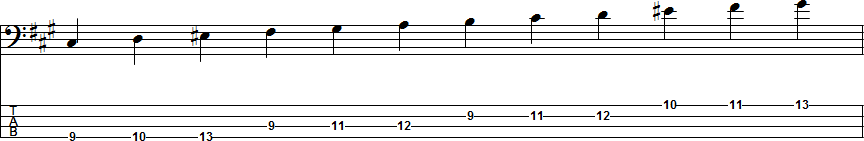 F-sharp Harmonic Minor Scale Position 5