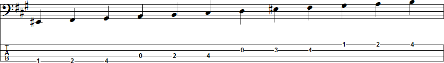 F-sharp Harmonic Minor Scale Position 7