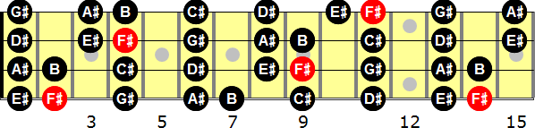 F-sharp Major  Bass Guitar Scale
