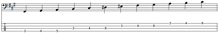 F-sharp Melodic Minor Scale Position 1