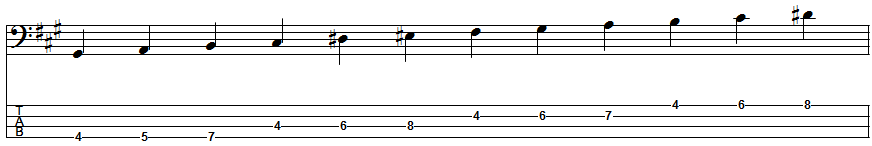 F-sharp Melodic Minor Scale Position 2