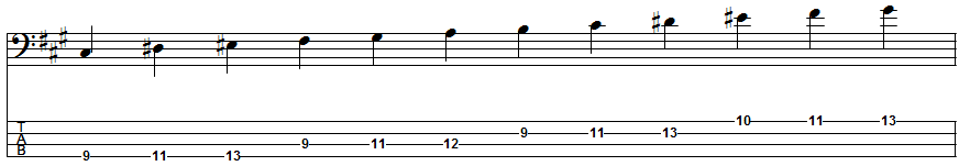 F-sharp Melodic Minor Scale Position 5
