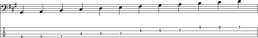 F-sharp Natural Minor Scale Position 2