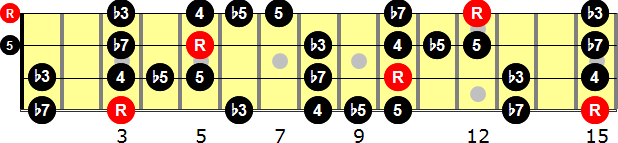 G Blues  Bass Guitar Scale