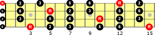 G Major Pentatonic  Bass Guitar Scale