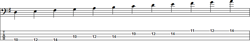 G Major Scale Position 5