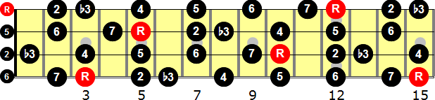 G Melodic Minor  Bass Guitar Scale