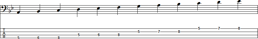 G Natural Minor Scale Position 2