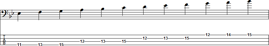 G Natural Minor Scale Position 6