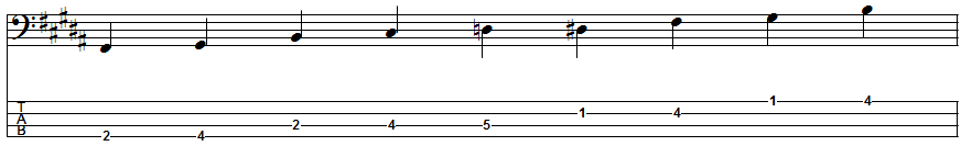 G-sharp Blues Scale Position 5