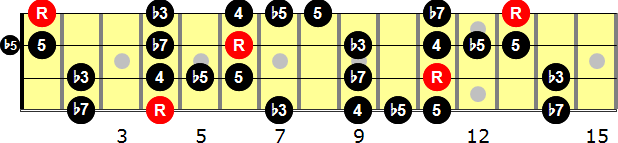 G-sharp Blues  Bass Guitar Scale