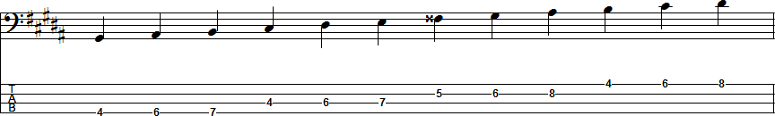 G-sharp Harmonic Minor Scale Position 1