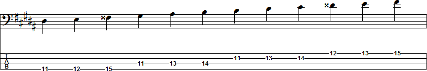 G-sharp Harmonic Minor Scale Position 5