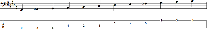 G-sharp Harmonic Minor Scale Position 6