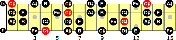 G-sharp Harmonic Minor  Bass Guitar Scale
