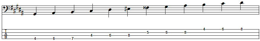 G-sharp Melodic Minor Scale Position 1