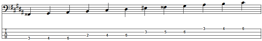 G-sharp Melodic Minor Scale Position 7