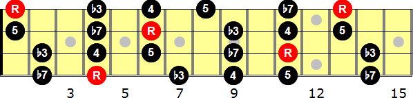 G-sharp Minor Pentatonic  Bass Guitar Scale