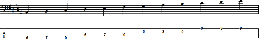 G-sharp Natural Minor Scale Position 2
