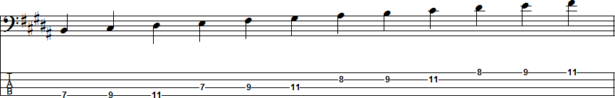 G-sharp Natural Minor Scale Position 3