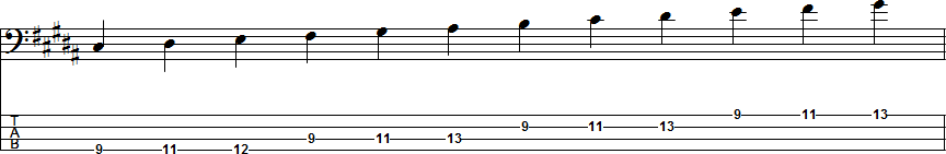 G-sharp Natural Minor Scale Position 4