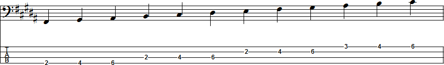 G-sharp Natural Minor Scale Position 7